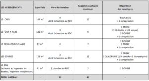 FAQ | tableau couchages hameau tableau couchages hameau
